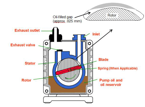 liquid ring vacuum pump working principle pdf