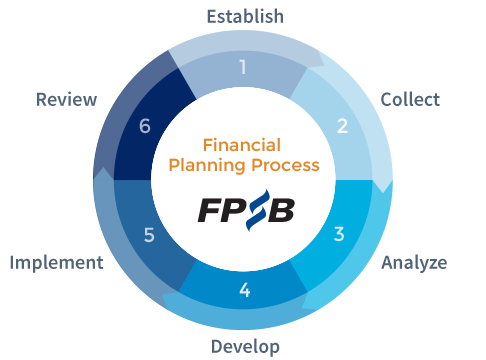 financial planning process pdf
