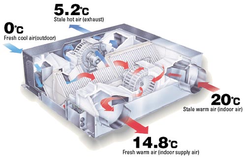 manual lossnay ventilation vl-100u5-e
