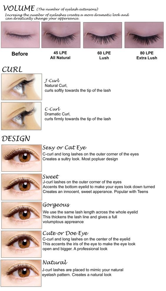eyelash extension curl guide