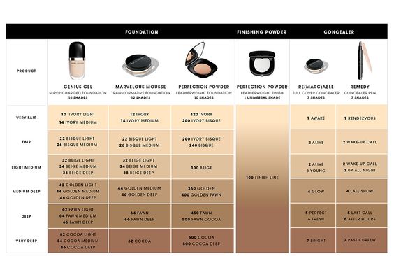 marc jacobs remarcable foundation colour guide