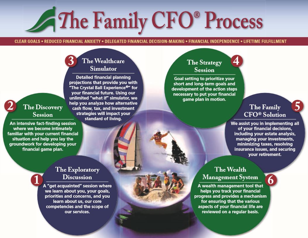 financial planning process pdf