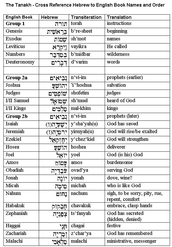 hebrew names of god pdf
