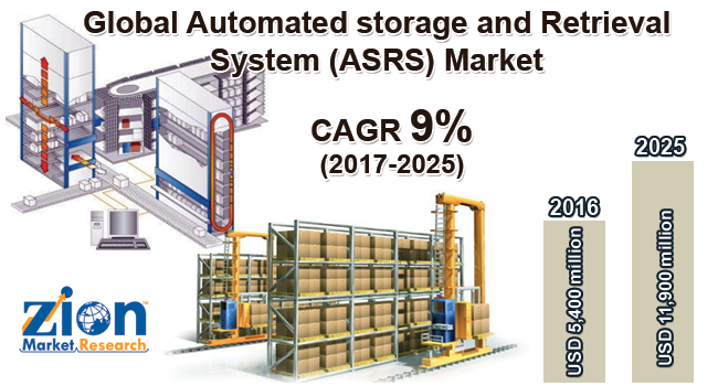 global automated storage and retrieval system asrs market pdf