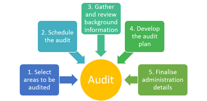 features and benefits of social audit pdf
