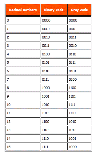 hex to binary table pdf