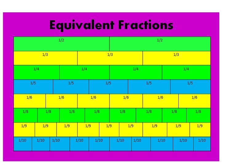 fraction table up to 100 pdf