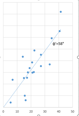 ggplot2 add sample size text to frequency