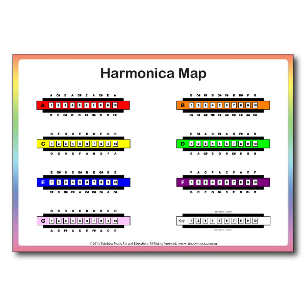 harmonica chord chart pdf