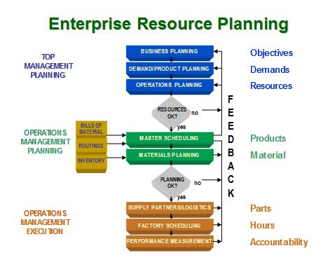 enterprise resource planning erp systems pdf