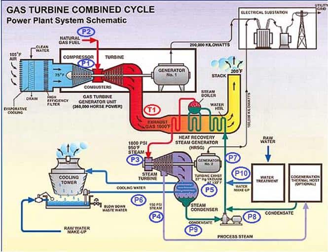 gas power plant pdf