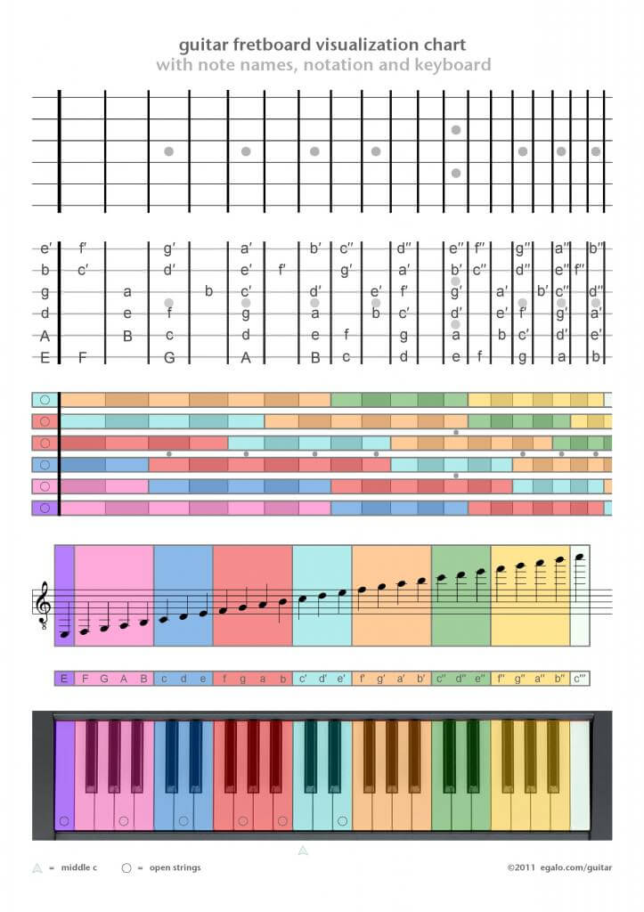 guitar notes pdf