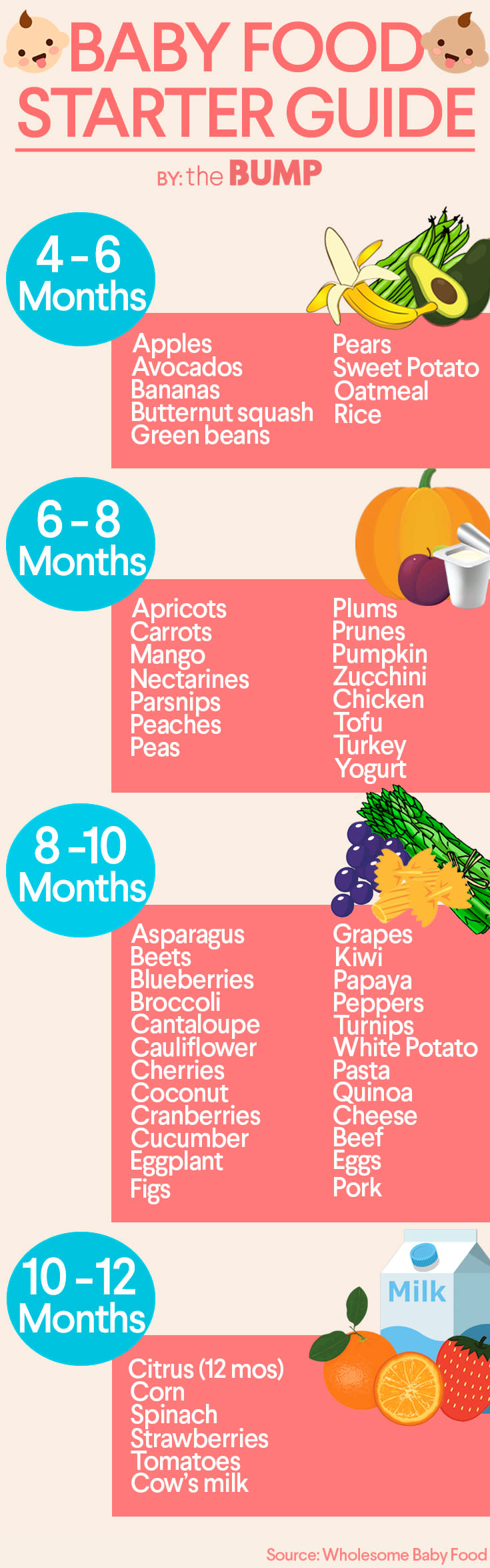 introducing baby to solids guide